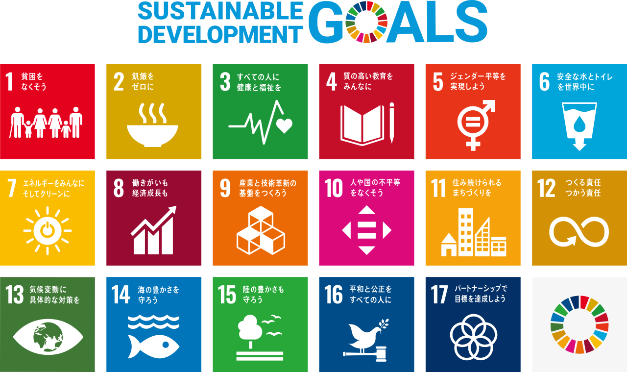SDGs17ゴール画像